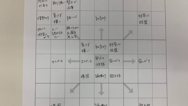 【自己分析の方法】