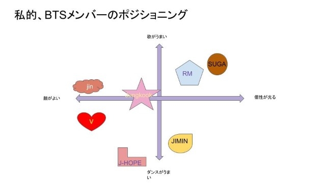 【BTSマーケティング②】誰が推し？