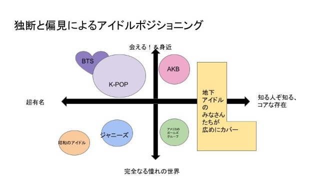 【BTSのマーケティング③】あなたにとってはどんな存在？