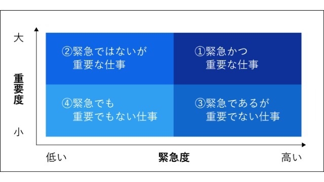 （むずかしいですよね）TODO管理・相談頻度