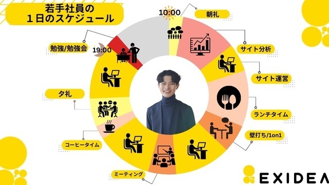 【若手社員の1日】毎日の学びの多さがEXIDEAの魅力