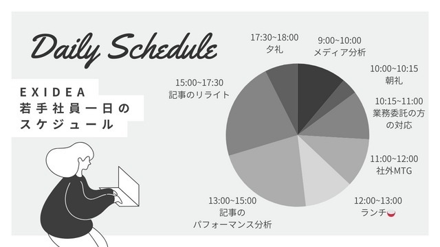 【若手社員の一日】PDCAを回して最高の1ページをつくる