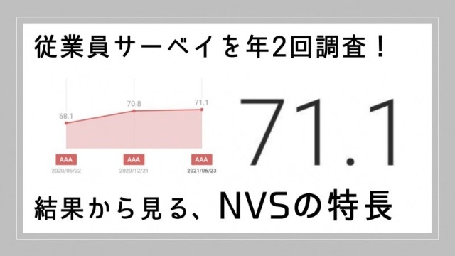 モチベーション偏差値71点！？その源泉とは？