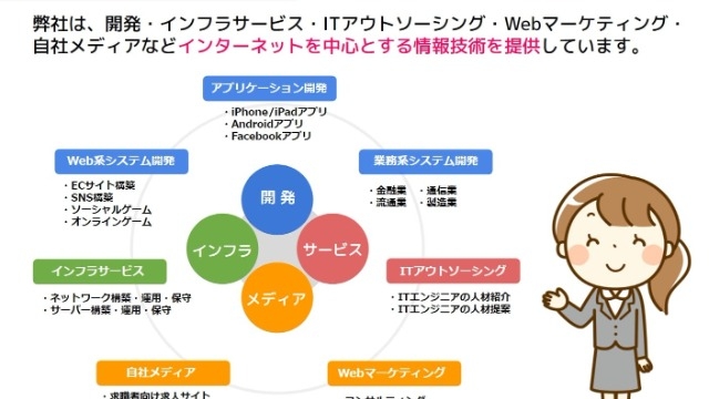 これだけ見ればOK！IT企業を網羅するアクロビジョン事業紹介！