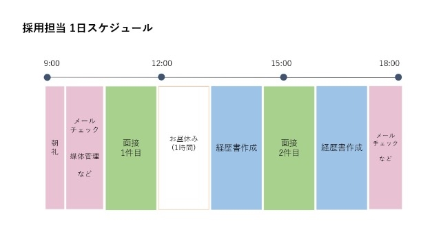 採用担当の1日を公開！