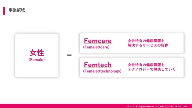 【知らないと損？今話題の"〇〇tech"】　Female(女性)☓Techがアツいんです。