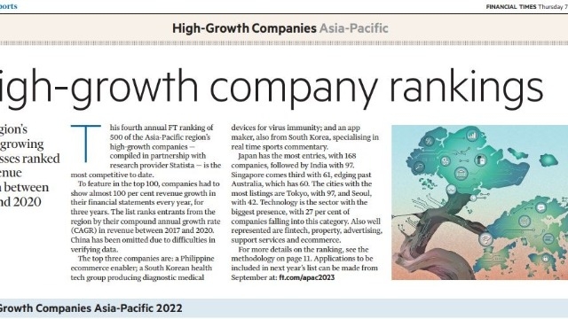 【2年連続】アジア急成長企業ランキング入り！