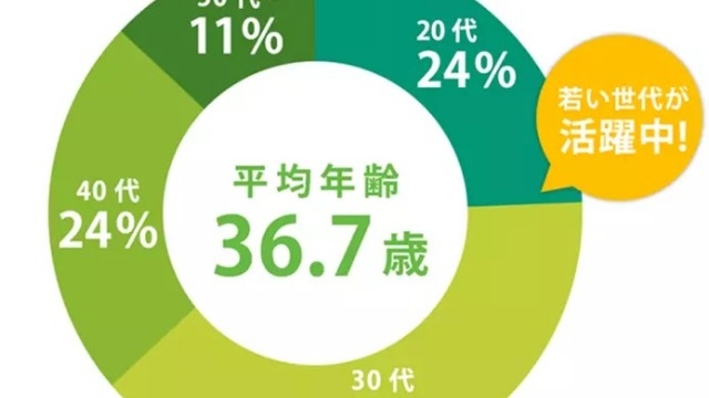 株式会社交換できるくんは、こんな企業です！事業・各数字の紹介！