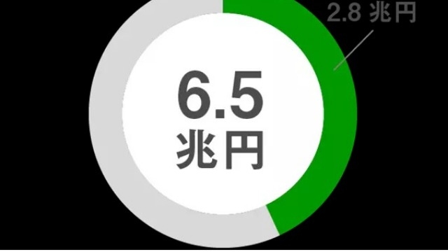 交換できるくんが低価格で提供できる理由は、「交換工事のDX化」によるIT革命の仕組みにある！