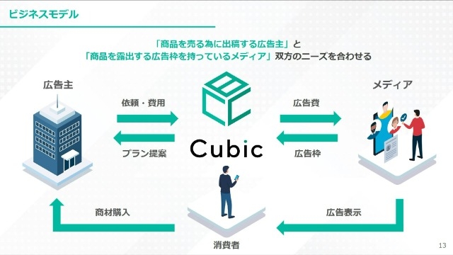 会社説明会を行いました！