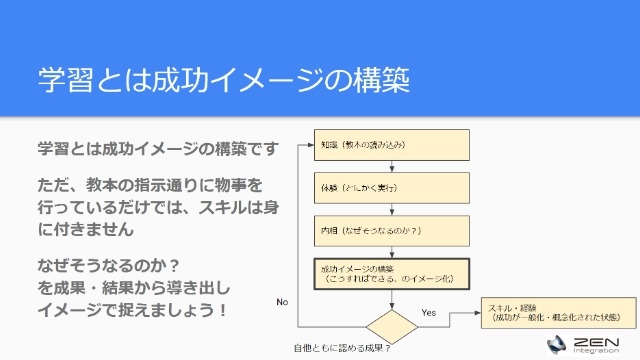 プログラムの勉強をしてみましょう #25卒