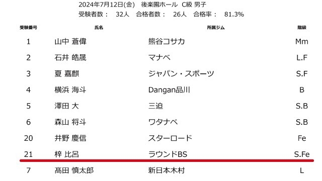 ボクシングプロテスト再チャレンジしてきました。【リベンジ】#25卒