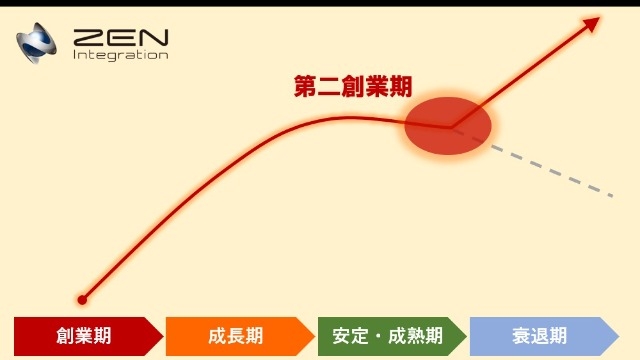 初の新卒採用に着手した理由