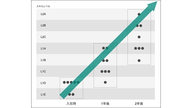 現場で働く×UGアカデミーで成長スピードUPしています！【カジュアル面談受付中】