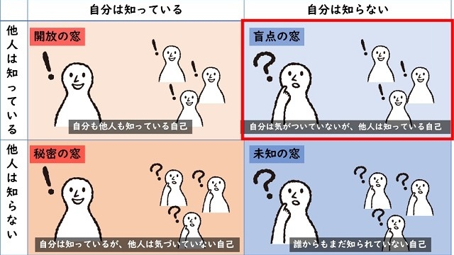 自己分析はこうすればよい！？役に立つかもしれない、ハウツー2選！