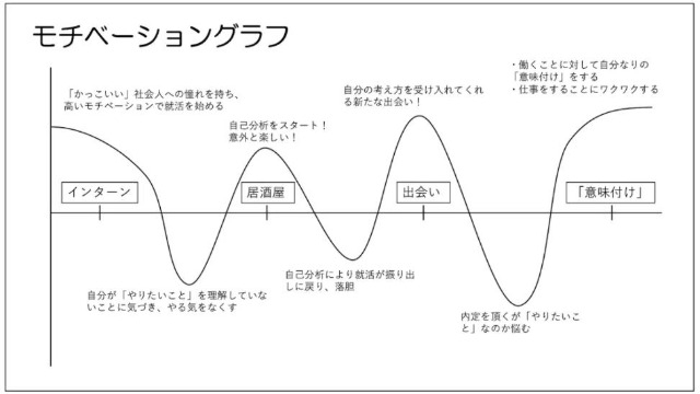 【就活体験記】「やりたいこと」がなくても「やりがい」は持てる①