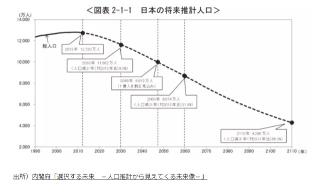 22卒 新卒の考えるインターネット広告業界！Part2