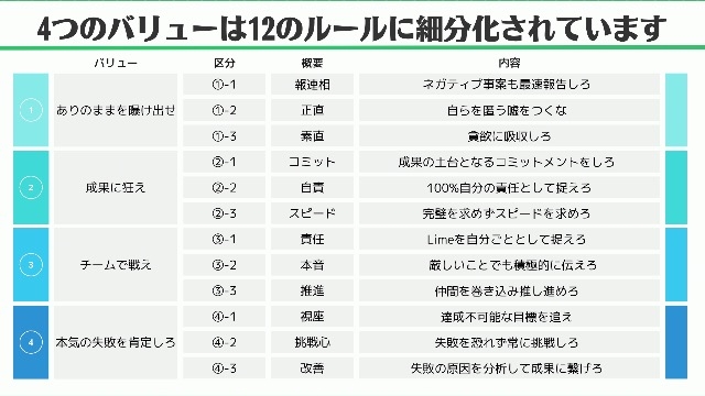 「バリュ体現からバリュー浸透へ」