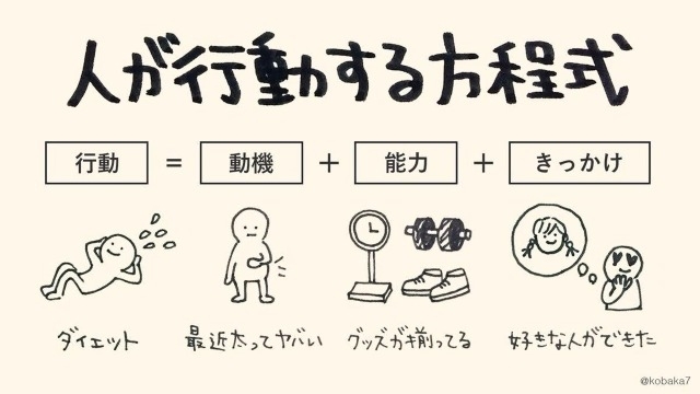 行動することに意義がある