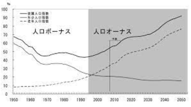 ボーナスとオーナス　働くこと