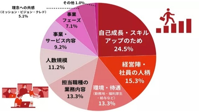 リンクエッジに入った決め手は？