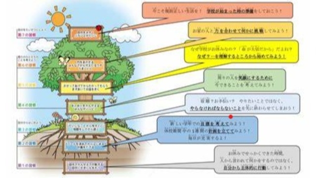 【IOGってナニ？】習慣化