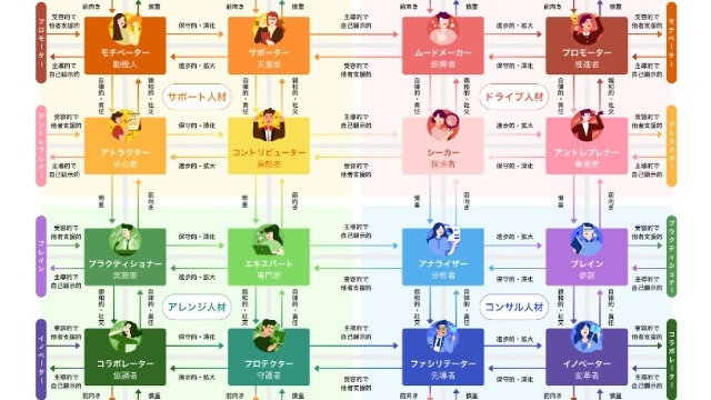 【IOGってナニ？】この夏、自己分析でリードしましょう