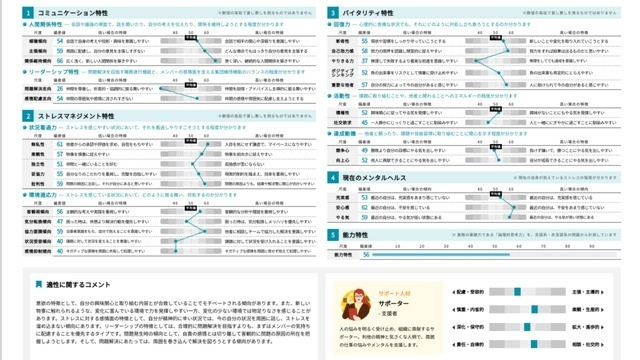 【IOGってナニ？】性格診断実施中！