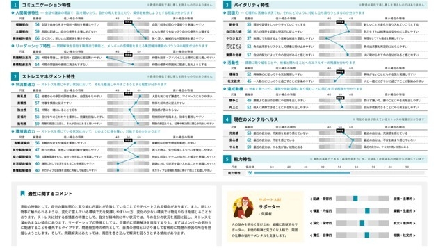 【IOGってナニ?】26卒向け 自己分析ができる!?1on1説明会開催中!