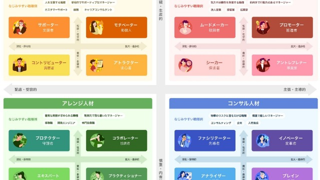 【IOGってナニ？】性格診断ミキワメを活用した選考？！ミキワメってなに？
