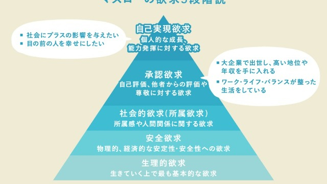 【IOGってナニ？】早期選考期／面接対策～未来を語る技術