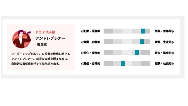 【IOGってナニ？】"性格診断ミキワメ"からわかること