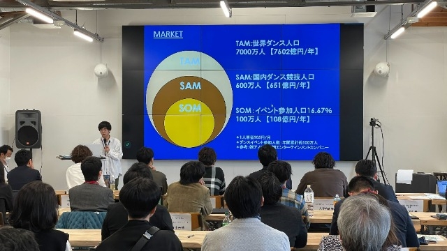 エンジェル投資家、VC、スタートアップ