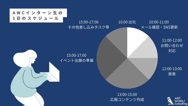 AWCインターン生の1日とは？