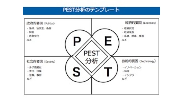 外部環境を知ることの重要性（コンサルタント：丸目）