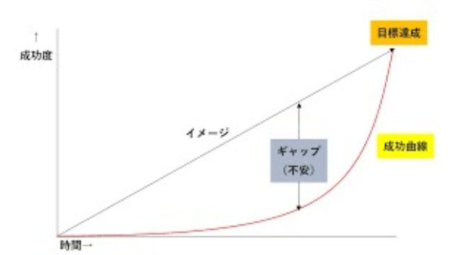 新卒1年目のおすすめ書籍③(新卒：本間)