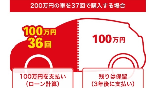 ジョイカルの事業紹介！！〜ハーフマックス〜