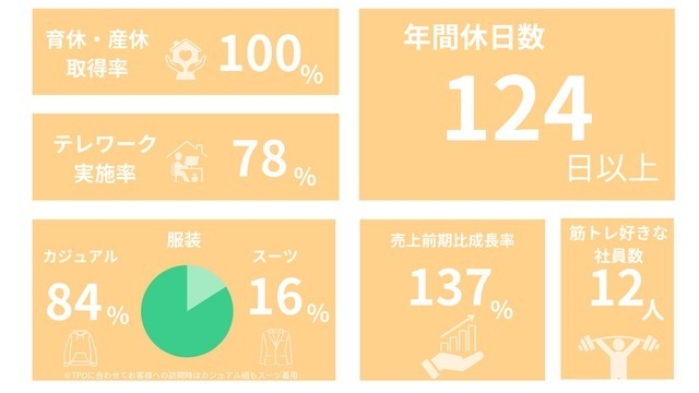 数字で見るキャシュモ②さらに知りたい！情報編