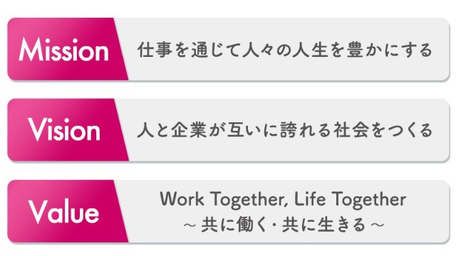 プレシャスパートナーズが大切にする「カルチャー」