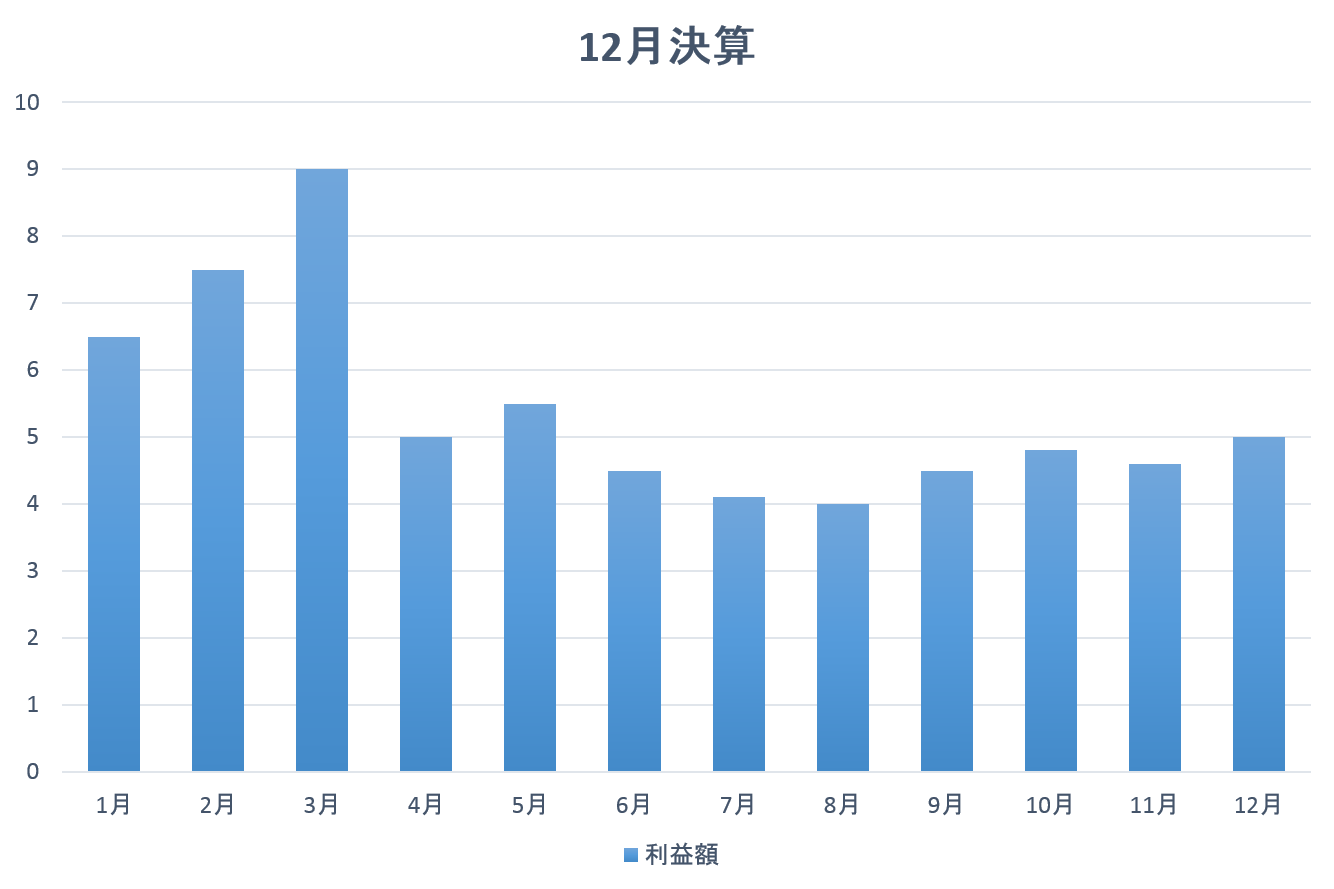 同じ空気を吸うだけで良い