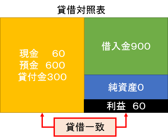 経理は1月が忙しい。