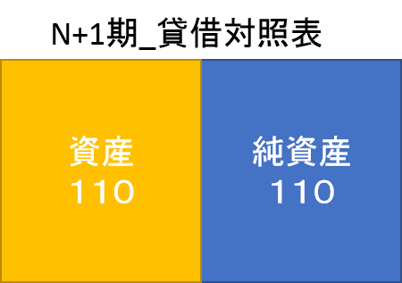 すり減らすんじゃなくて焼け太れ！！