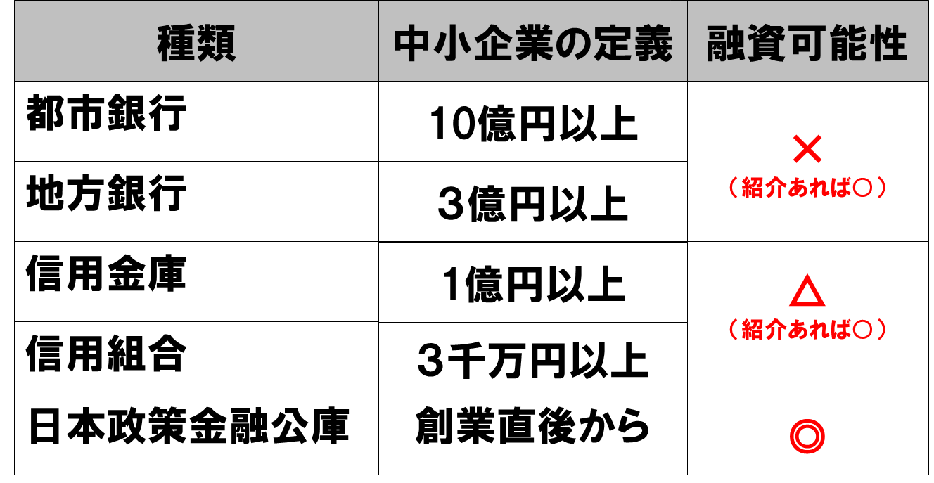 「人生の立ち位置」がどの会社に入社するかで決まってしまう