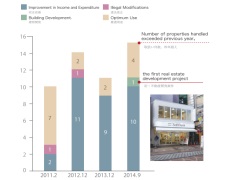 2/25（水）開催！役員直結の新卒１期生応募