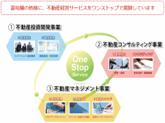 7/24新橋1分！伸びてーーーる不動産ベンチャー！