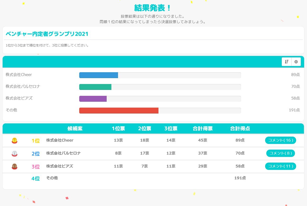 ベンチャー内定者グランプリ2021開催レポート