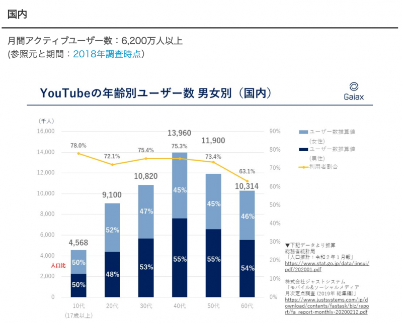 採用に動画を活かす成功ノウハウ