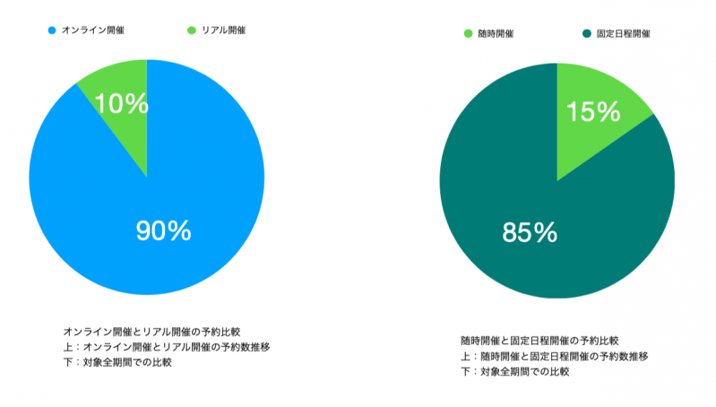 オンライン説明会や面接で好感度・志望度を上げる会社の特徴とテクニック