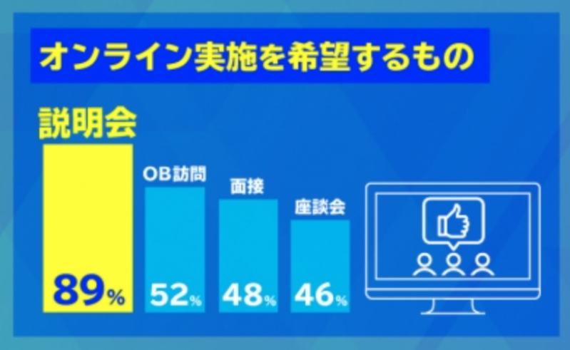 22卒就活最新データから読み解く採用ポイントまとめ