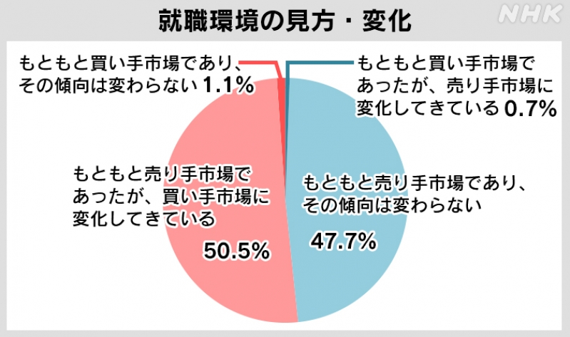 就活オンライン化で勝ち組みになる、学生の志望度をあげる説明会・面接テクニック